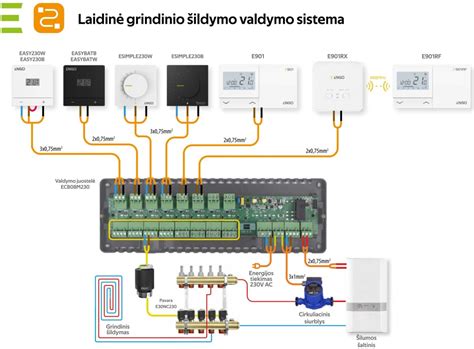 Elektroninio grindinio šildymo valdiklio pavyzdys