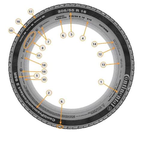 Padangų žymėjimas ir jo reikšmė