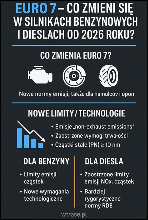 Infografika apie Euro 7 standartus