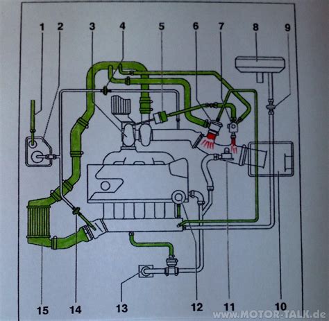Audi A3 8L variklio schema