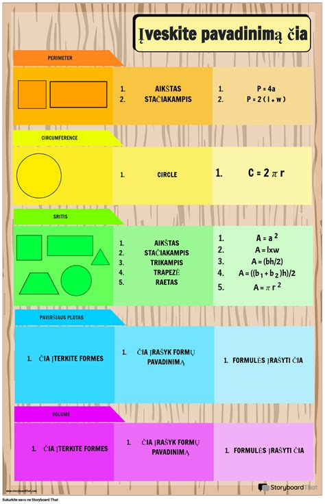 Schema su PCD paaiškinimu