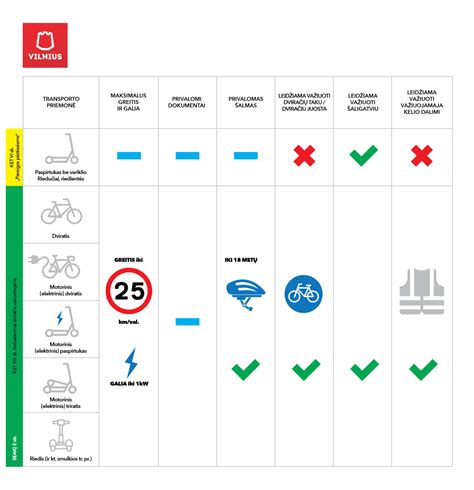 Schema: Dviračių eismo taisyklės