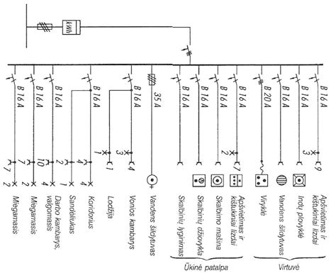 Informatyvi schema, iliustruojanti tinkamą nuotėkio relių įrengimo schemą elektros instaliacijoje.