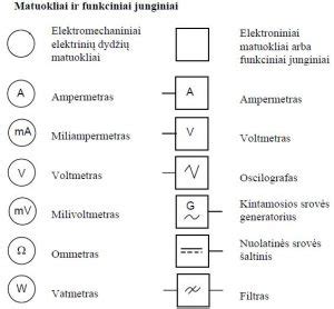 Automobilių elektros schemų simboliai