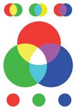 RGB spalvų maišymo schema