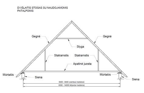 Atvirkštinio stogo konstrukcija