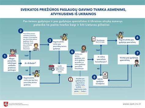 Dažniausiai atliekamų Nissan remonto paslaugų sąrašas