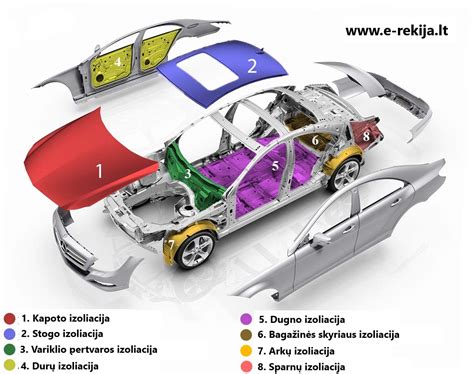 Schema automobilio garso sistemos komponentų