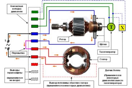 Skalbimo mašinos variklio schema