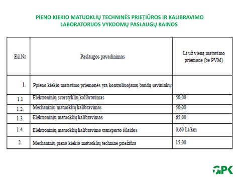 kalibravimo mikrofono išdėstymas automobilyje