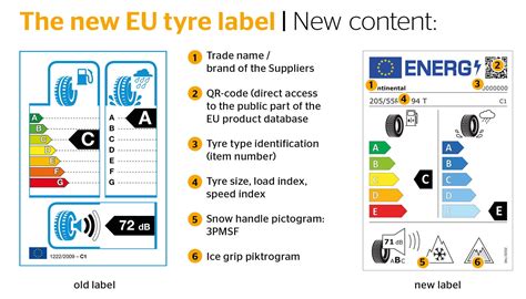 EU padangų etiketės pavyzdys