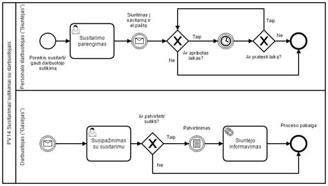 Darbo užmokesčio apskaitos schema
