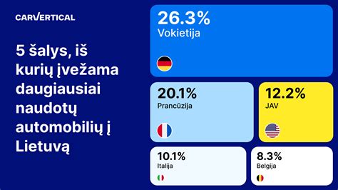 Infografika: Naudotų automobilių dalių verslo modelis