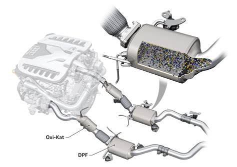 Procesas, kaip išvalomas DPF filtras autoservise