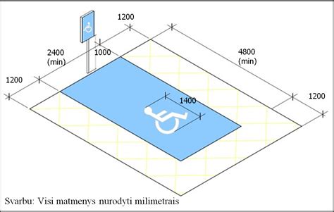 Schema su atstumais tarp pastato ir automobilių stovėjimo aikštelės