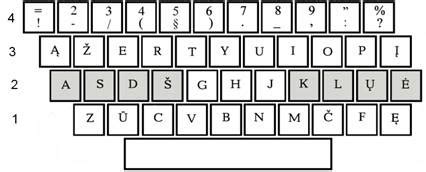 Palyginimas: standartinė ir patobulinta lietuviška klaviatūra