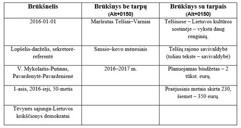 Pavyzdžiai: kabutės, brūkšnys, brūkšnelis