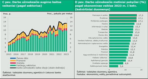 Statistika apie padangų perdirbimą Europoje