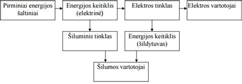 Telemetrinės įrangos schema