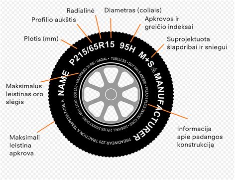 scheminis padangų homologacijos pavyzdys