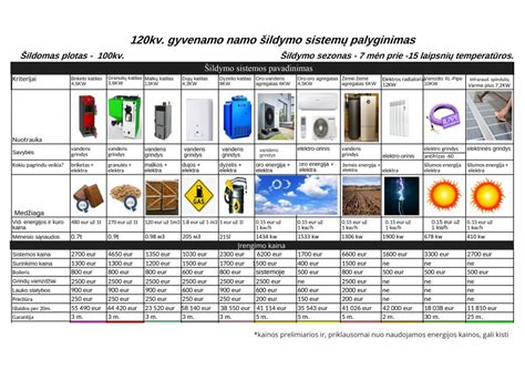 Antifrizo tipų palyginimas šildymo sistemoms