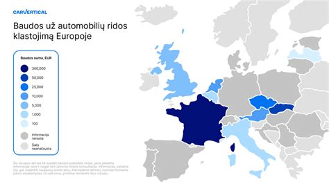 Automobilių metinės ridos palyginimas Europoje