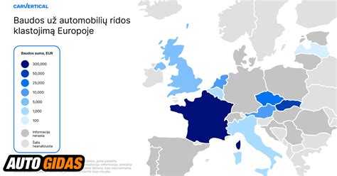 Automobilių metinės ridos palyginimas Baltijos šalyse ir JAV