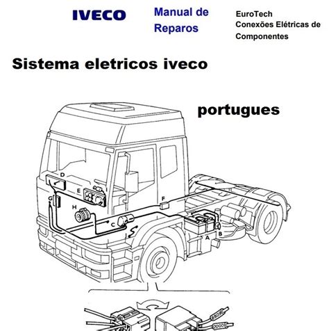 IVECO EuroStar stabdžių sistema