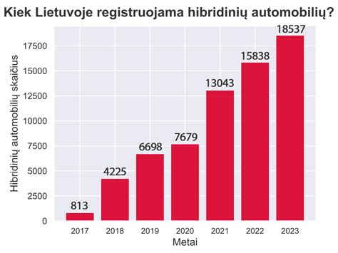 Įvairių tipų hibridinių automobilių schema