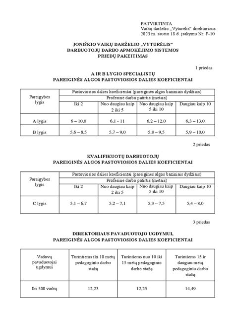 Sąrašas vairuotojo darbo skelbimų