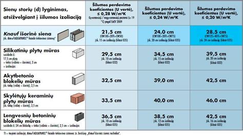 Darbų su vilkiku tipai