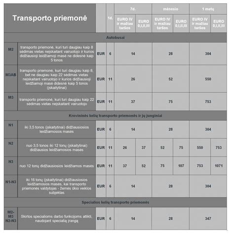 Elektroninės vinjetės pirkimo procesas Vengrijoje
