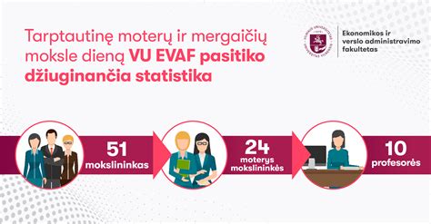 Statistika apie vyrų ir moterų vairavimo įpročius