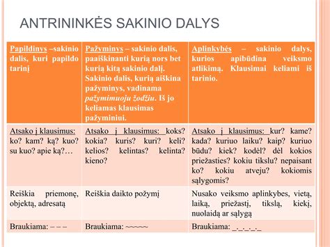 Kardano veleno schema ir jo pagrindinės dalys