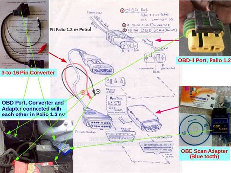 OBD jungties schema automobilyje