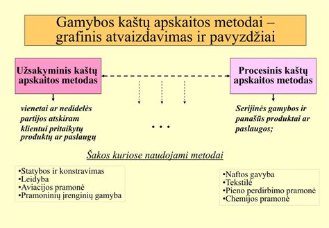 gaminio garantijos kortelė