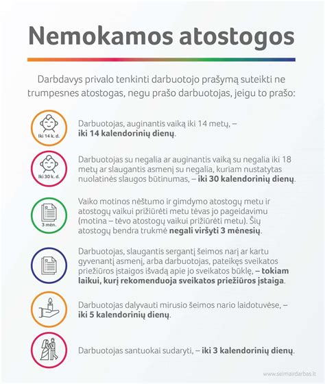 Infografika apie degalų sąnaudų skirtumus dėl papildomos įrangos