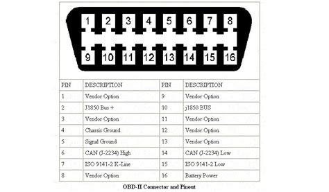 OBD adapterio prijungimas prie BMW