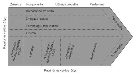 UAB Prime Auto įmonės vertės skaičiavimo modelis