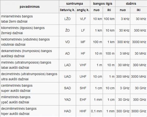 Radijo bangų perdavimas