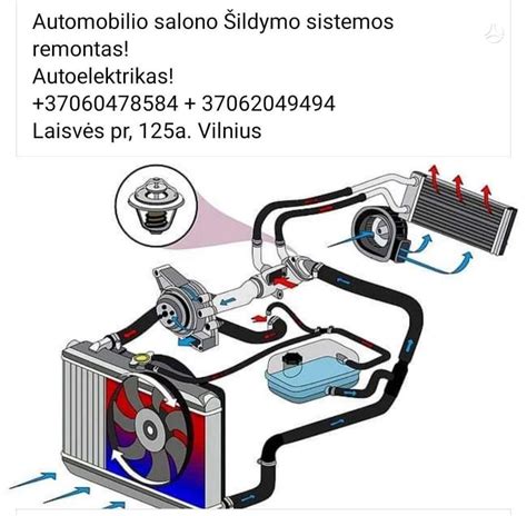 Schematinis automobilio salono ir vairo šildymo valdymas