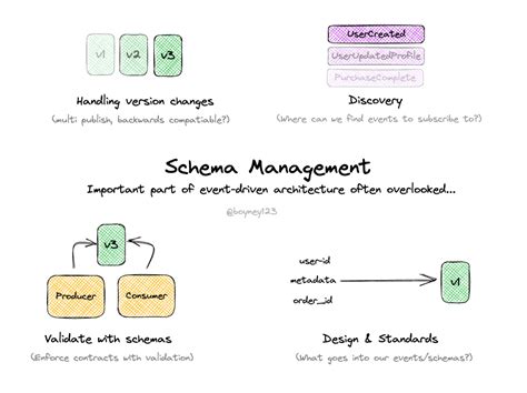 Sutepimo schema