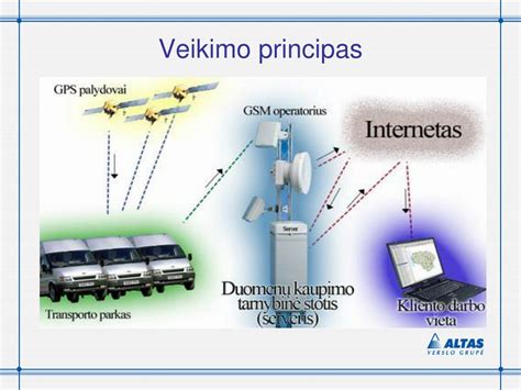 Schematinis TPMS veikimo principas