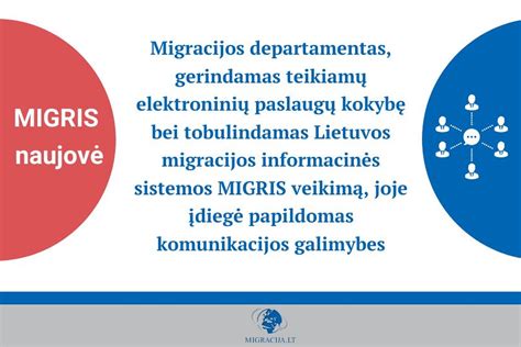 Lietuvos migracijos informacinės sistemos (MIGRIS) sąsaja