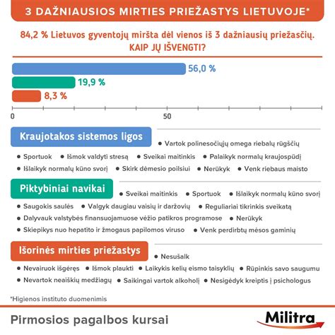 Statistika: motociklininkų amžius ir mirties priežastys