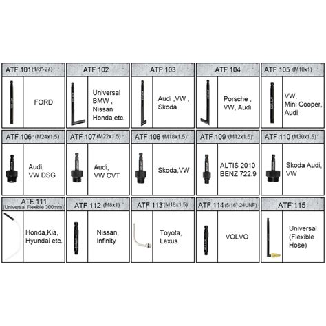 Pavarų dėžės tepalo keitimo schema