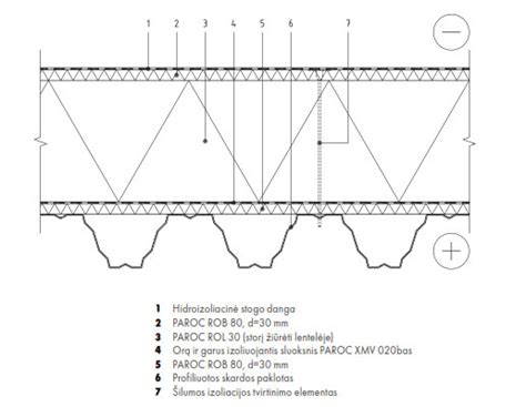 Schematinis OSB plokščių tvirtinimo ant stogo vaizdas