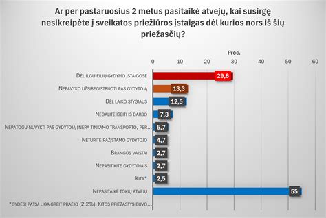Žmogus laukia kol kas nors ateis