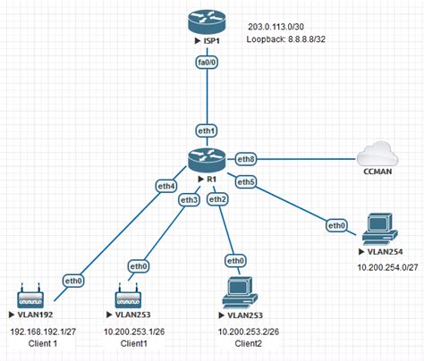 GNSS palydovų tinklo schema