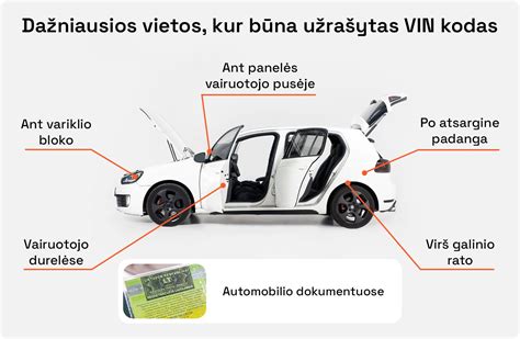 Schematinis automobilio vaizdas su VIN kodo buvimo vietomis